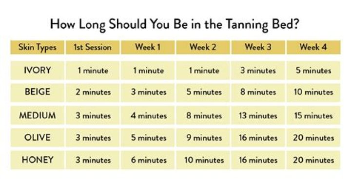 How many times a week should I practice golf?