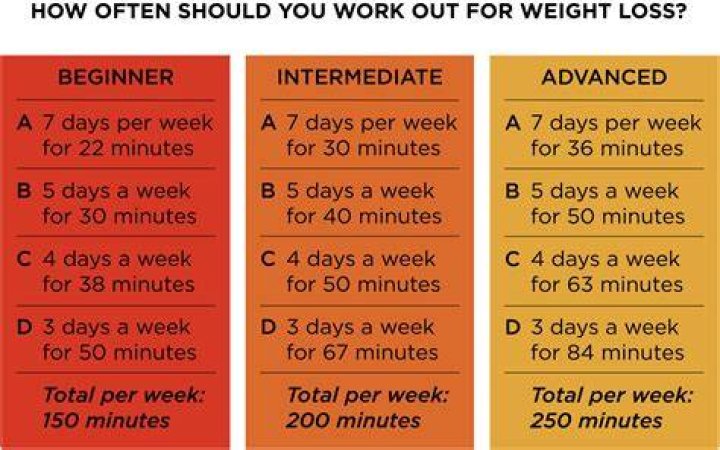 How many times a week should u do yoga?