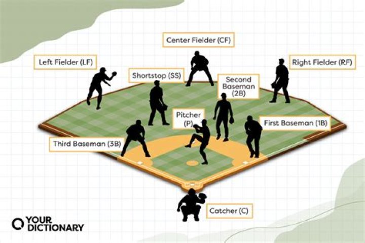 How many times can a player bat in baseball?
