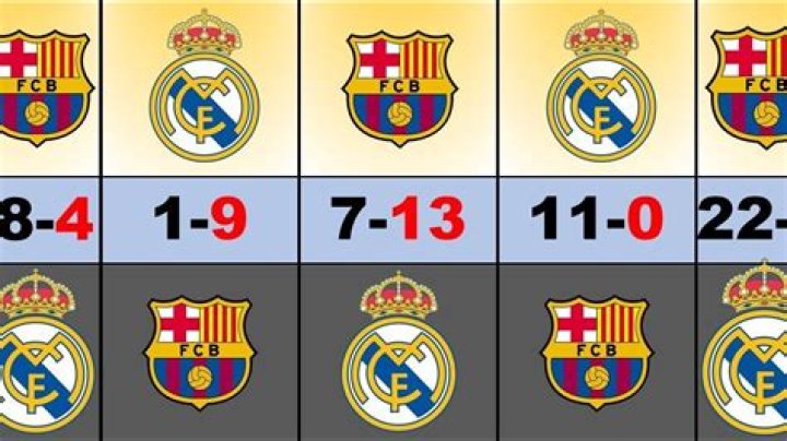 How many times has Barcelona beat Chelsea in Champions League?