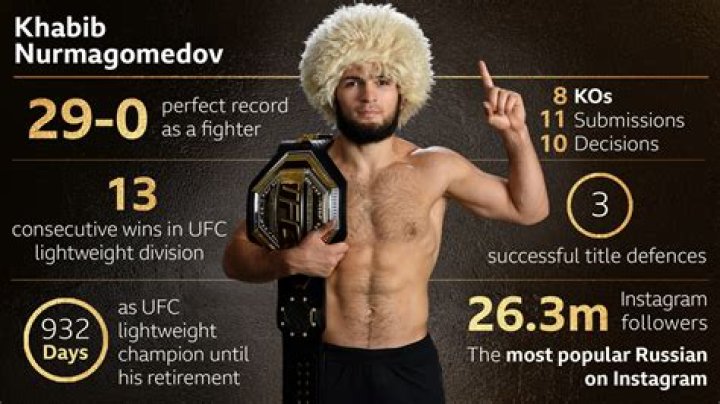 How many times khabib lost?