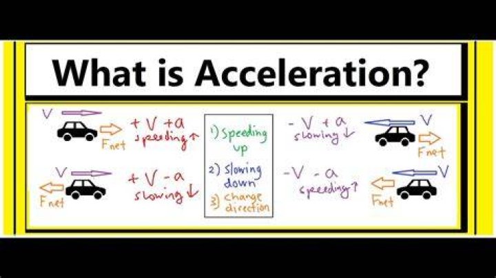 How many types of acceleration are there?