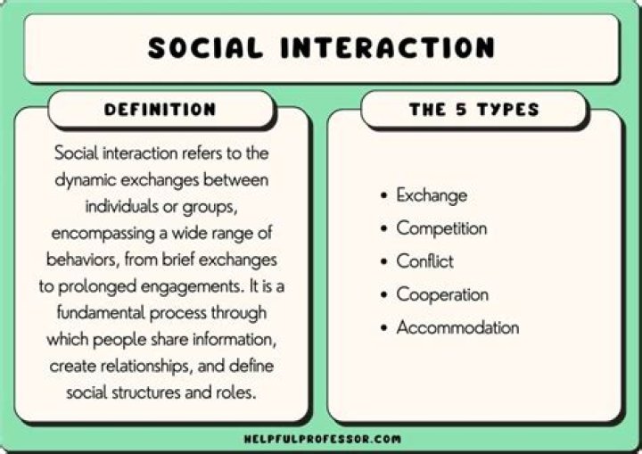 How many types of interaction are there in a classroom?