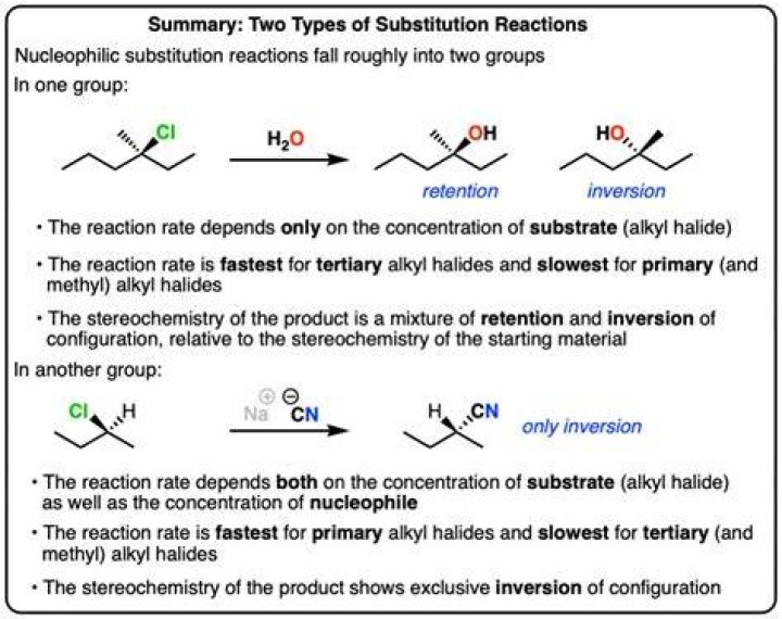How many types of substitution reactions are there?