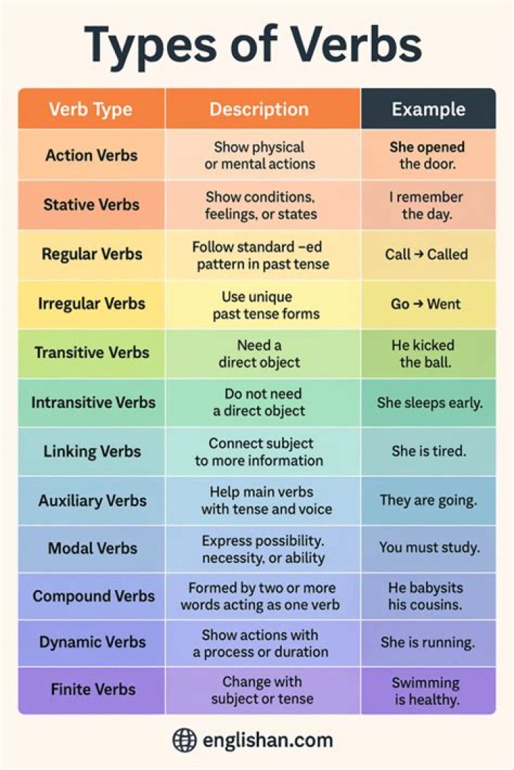 How many types of voices are there in English grammar?