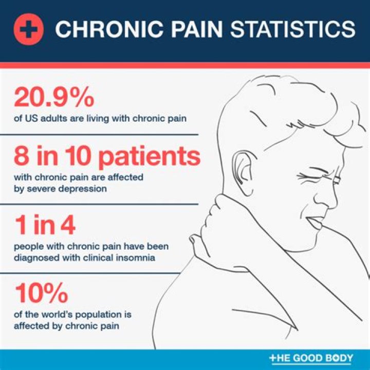 How many US adults suffer from chronic pain?