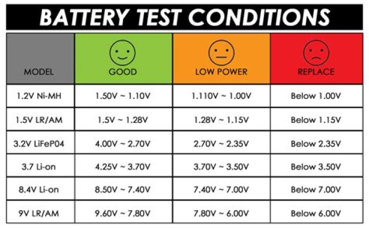 How many volts is lethal?