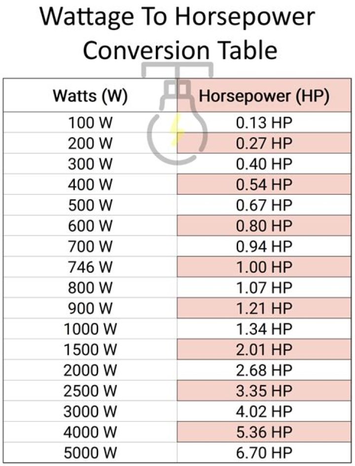 How many watts does a 3080 use?