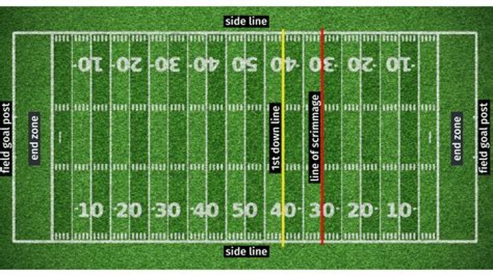 How many yards is a false start?