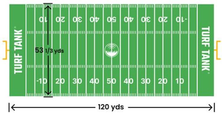 How many yards is a football field?