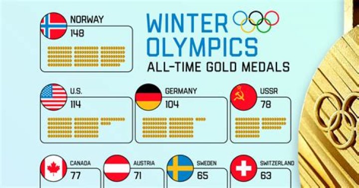 How many years are Winter Olympics?