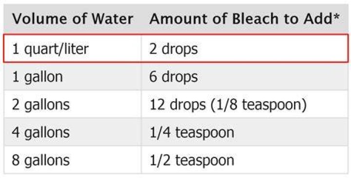 How much bleach does it take to purify 1000 gallons of water?