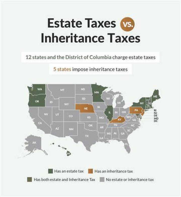 How much can you inherit without paying taxes in 2022?