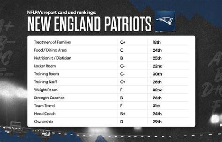 How much cap space do the Patriots still have?