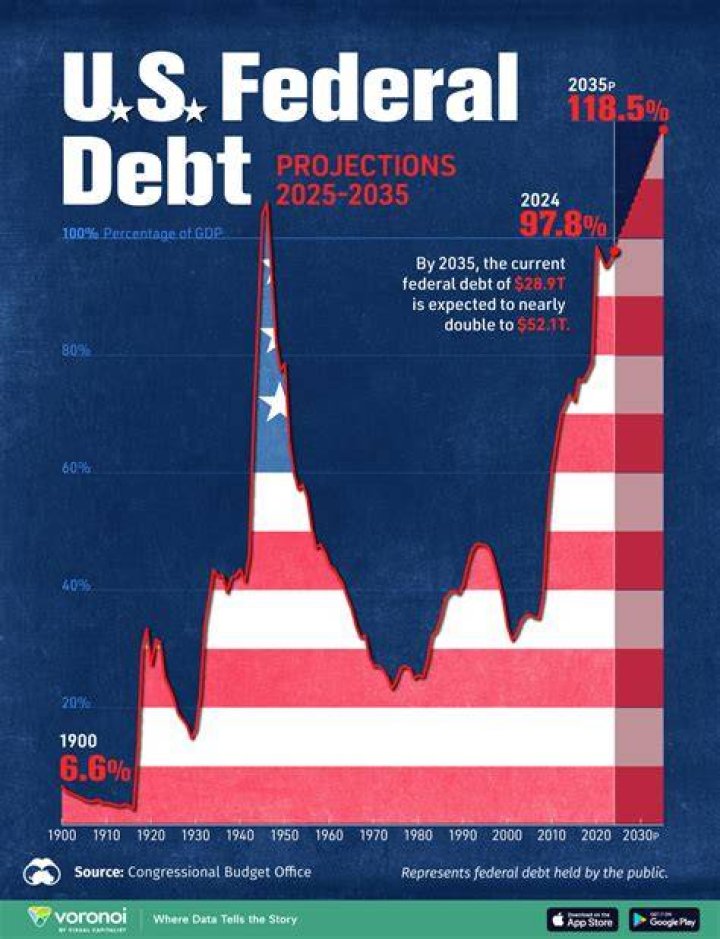 How much debt is acceptable in a business?