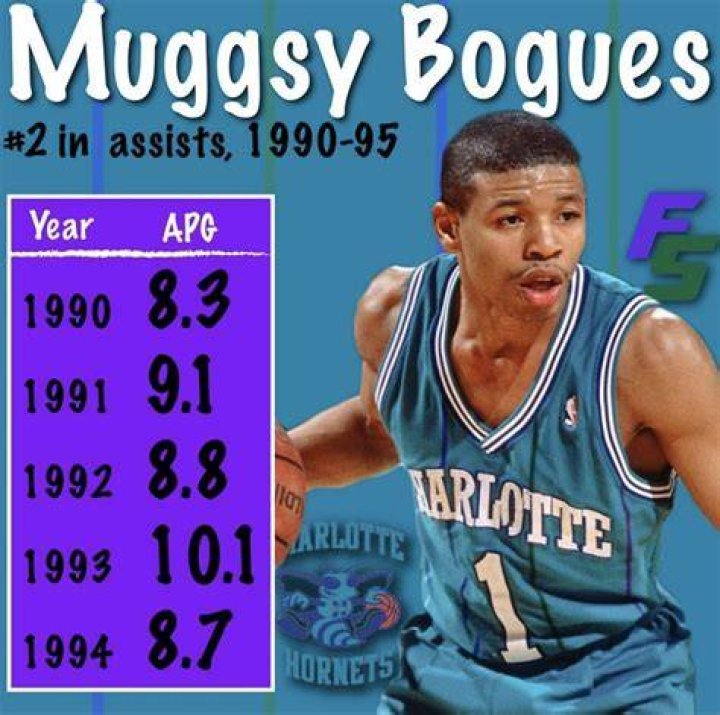 How much did Muggsy Bogues make?