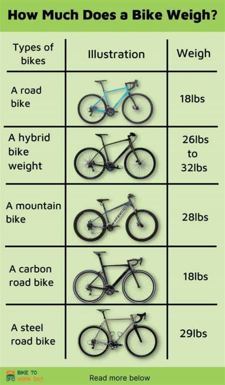 How much difference does 1kg make on a road bike?