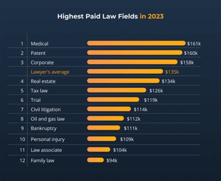 How much do holders get paid in NFL?