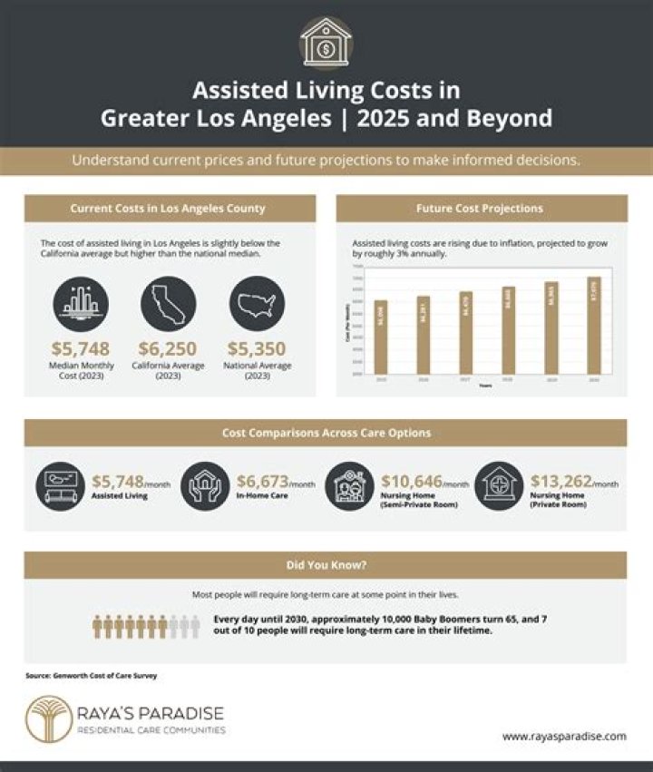 How much do live in caregivers make in Los Angeles?