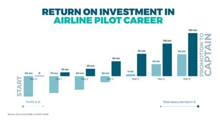 How much do NetJets captains make?