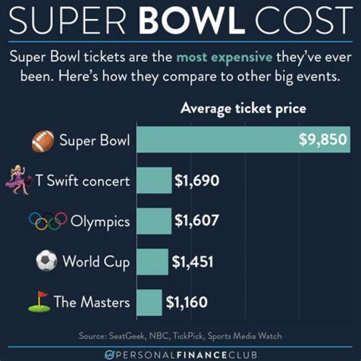 How much do Super Bowl championship rings cost?