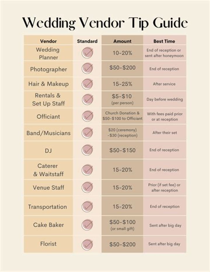 How much do you tip a golf attendant?