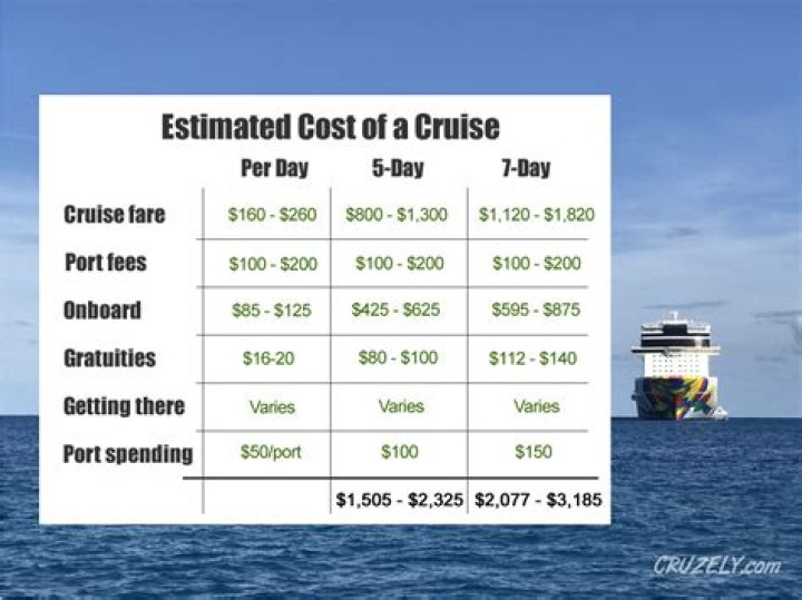 How much does a cruise suite cost?