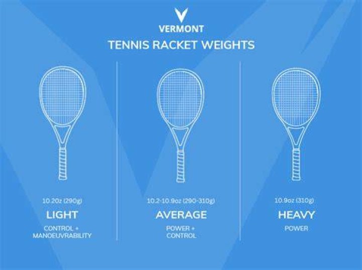 How much does a heavy tennis racket weight?