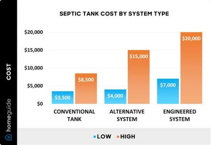 How much does a septic system cost in Arizona?