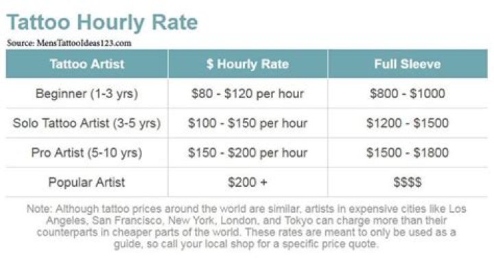 How much does a sleeve tattoo cost?