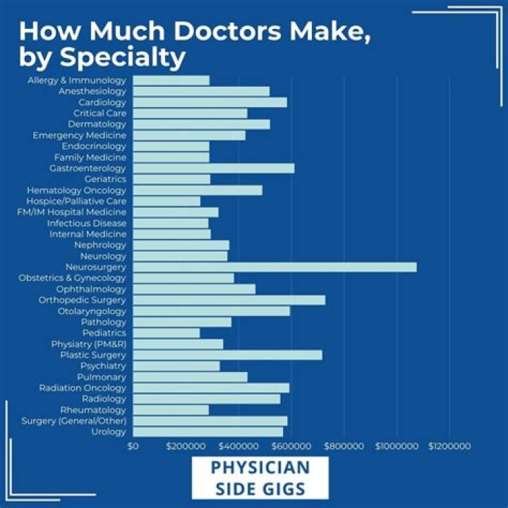 How much does an ICU doctor make in Australia?