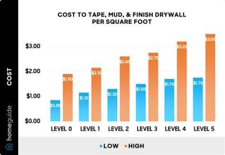 How much does baseball mud cost?