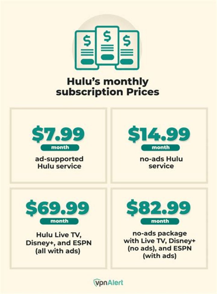 How much does Hulu cost per year?