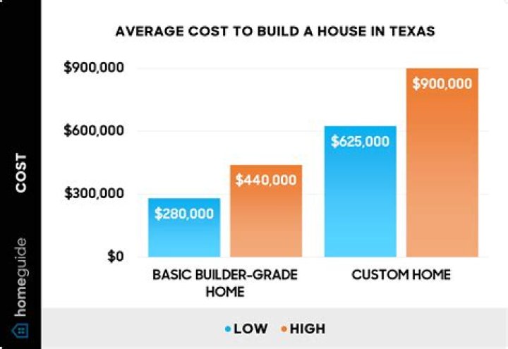 How much does it cost to add more gears to a bike?