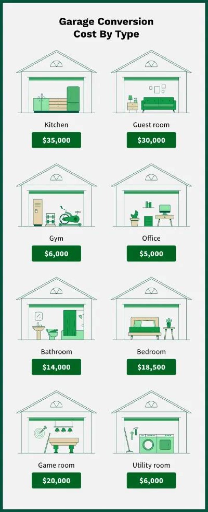 How much does it cost to convert a garage into a granny flat UK?