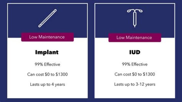 How much does it cost to get Nexplanon removed?