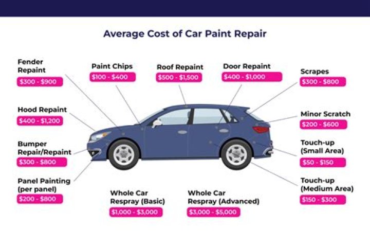 How much does it cost to have rotors resurfaced?