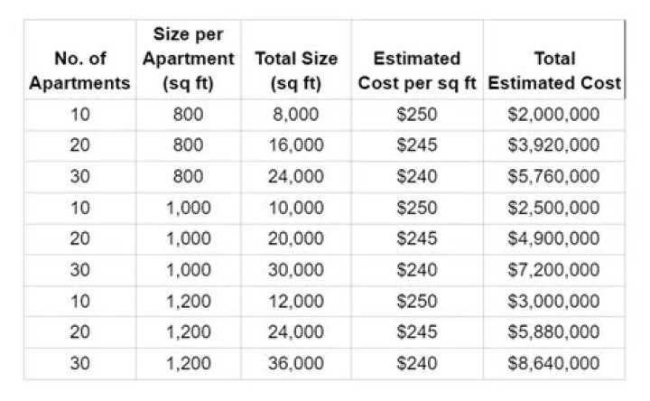 How much does it cost to level a Ram 1500?