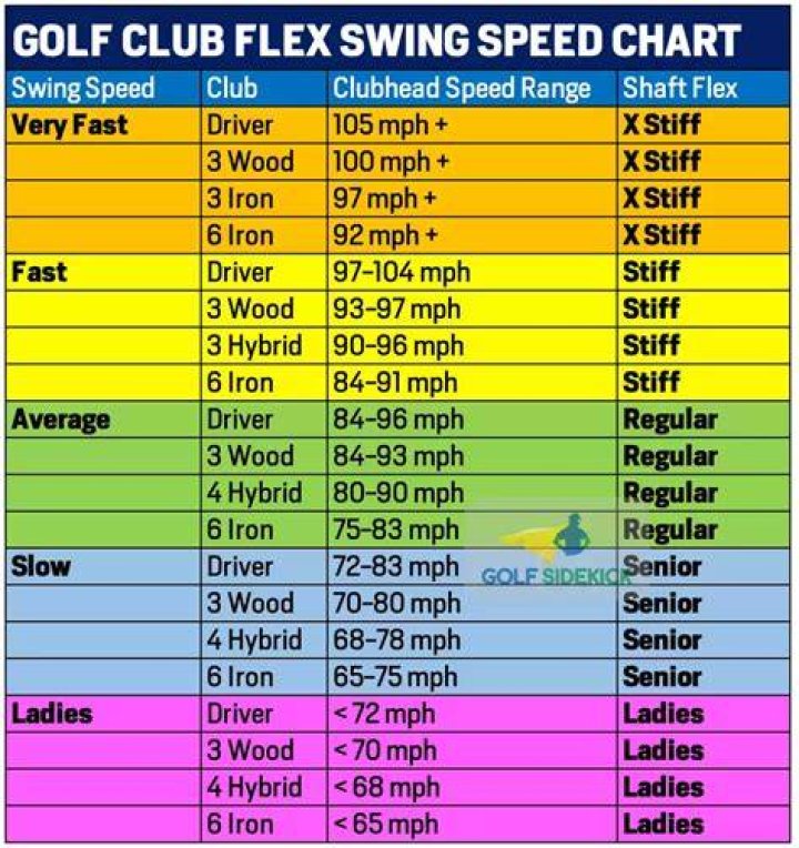 How much does it cost to make a golf shaft?