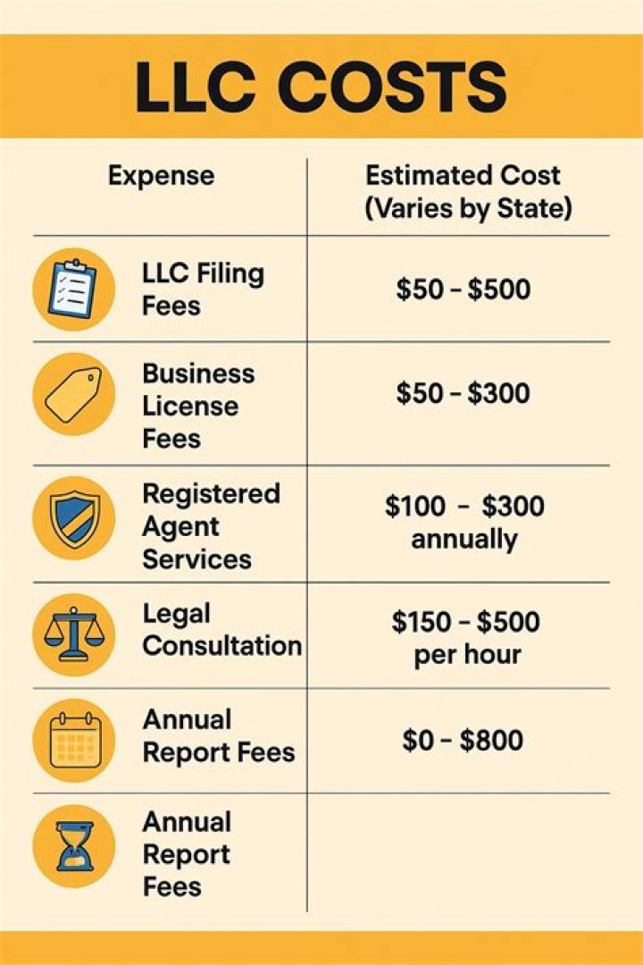 How much does it cost to register an RV in California?