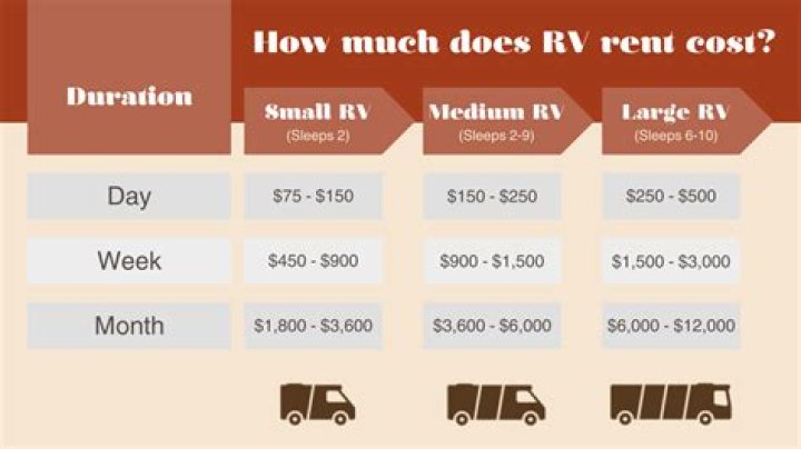 How much does it cost to rent the Royal Rumble?