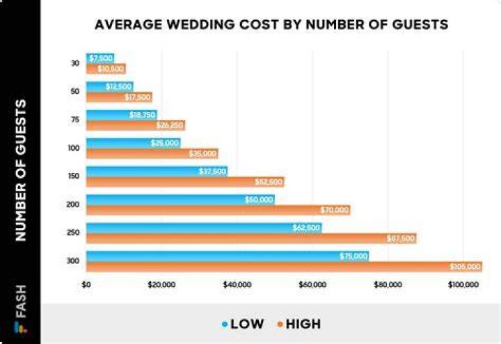 How much does it cost to watch wrestling?