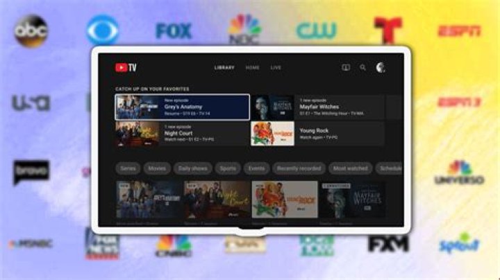 How much does NFL Network cost on YouTube TV?