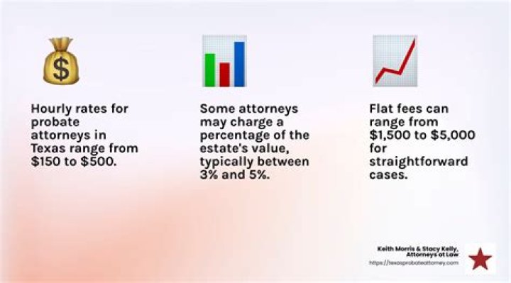How much does probate cost in Texas?
