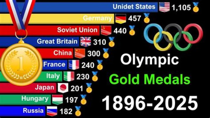 How much does Russia pay per gold medal?