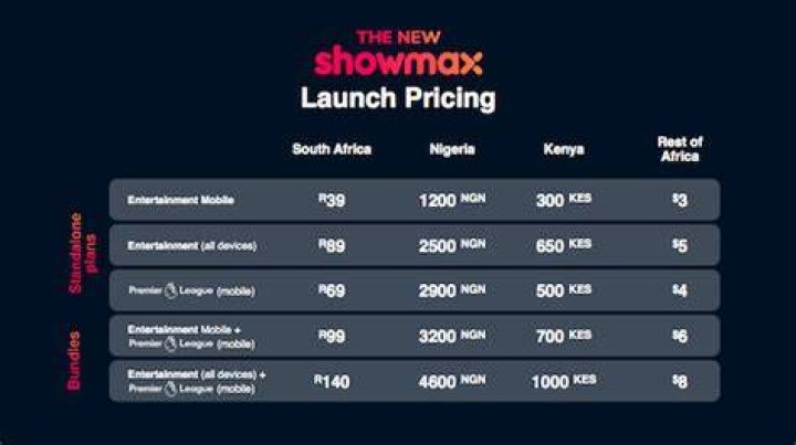How much does Showmax cost per month?