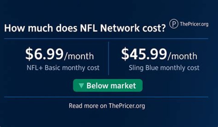 How much does the NFL Network cost?