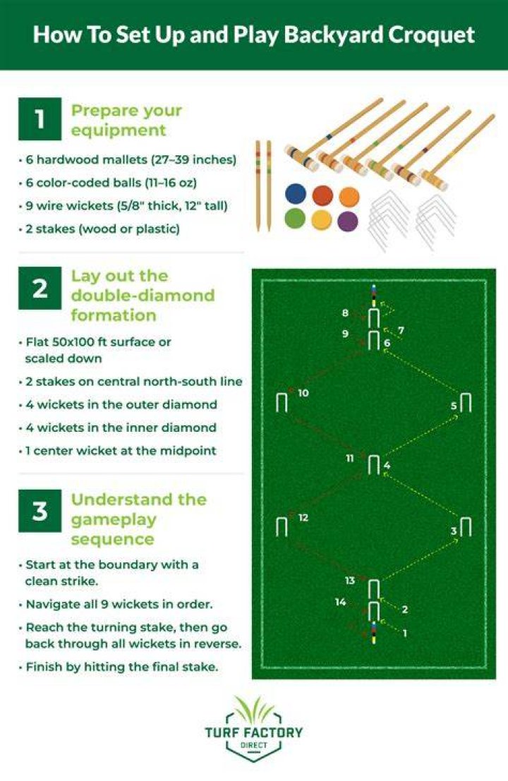 How much grass do I need for croquet?
