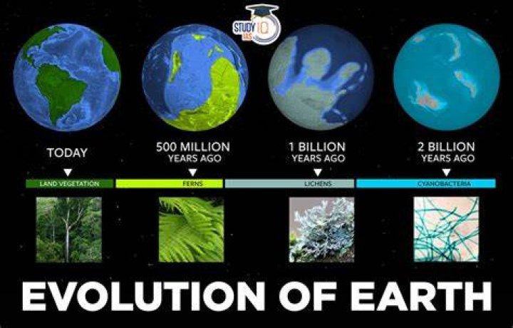 How much has the earth changed in its history?
