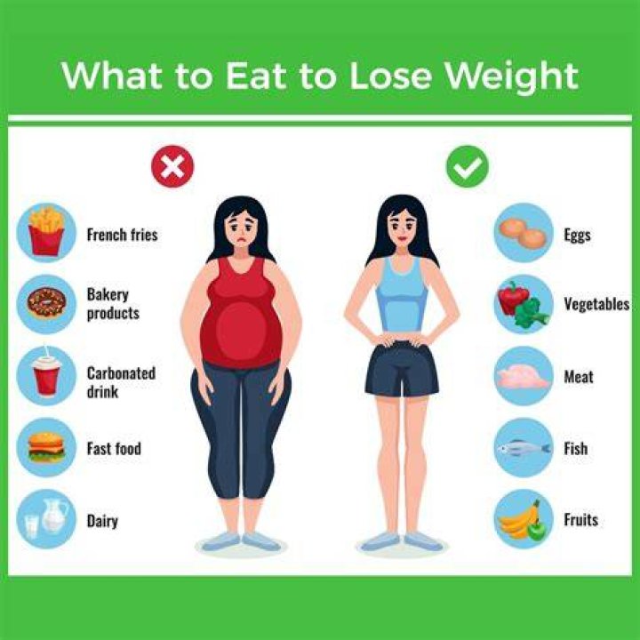 How much HIIT Do I need to lose weight?